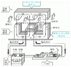 電氣的基礎(chǔ)知識(shí)(售服謝佳鵬）1081.png