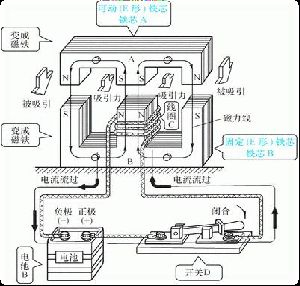 機(jī)床知識(shí) | 認(rèn)識(shí)機(jī)床上的電氣