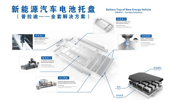 【汽車制造業(yè)】新能源汽車電池托盤加工工藝介紹