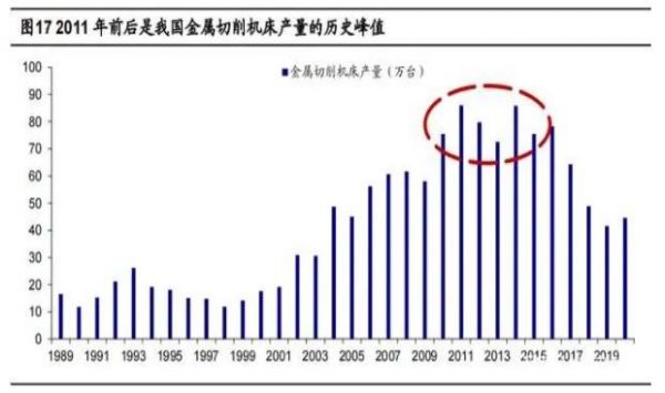 2020年機床行業(yè)研究報告，機床更新周期長于工業(yè)機器人（二）