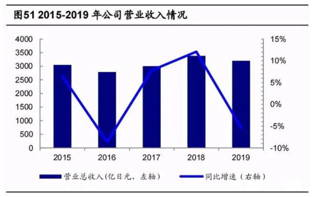 2020年數(shù)控機(jī)床行業(yè)研究報告，未來cnc公司龍頭有望成為綜合類數(shù)控機(jī)床生產(chǎn)商（四）