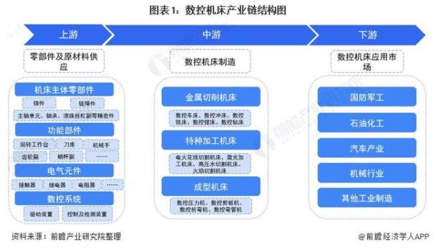 圖表1：數(shù)控機床產(chǎn)業(yè)鏈結(jié)構(gòu)圖.jpg