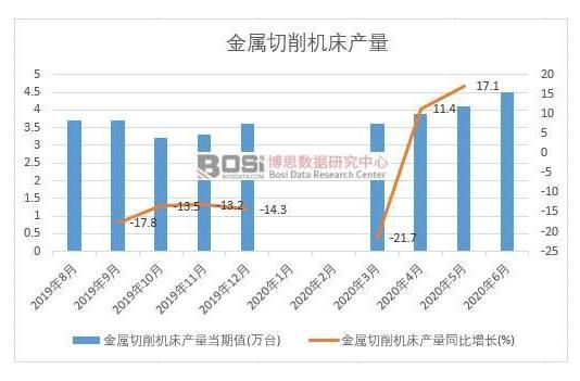 2020年上半年中國金屬切削機床產(chǎn)量月度統(tǒng)計