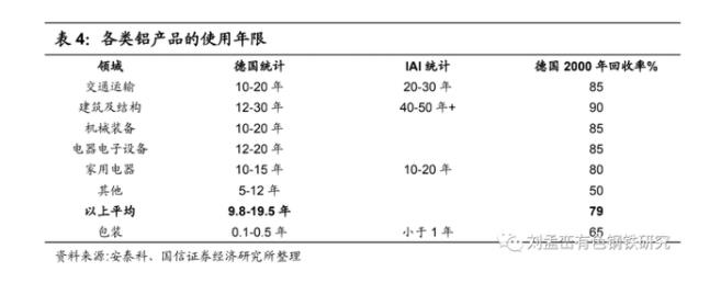 各類鋁產(chǎn)品的使用年限.jpg