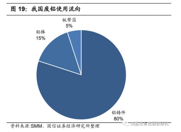 我國廢鋁使用流向.jpg