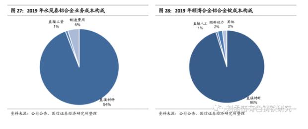 一文看懂再生鋁和鋁加工行業(yè)：碳中和為再生鋁發(fā)展帶來(lái)歷史性機(jī)遇