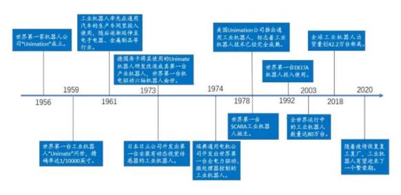 01.工業(yè)機(jī)器人迎國產(chǎn)替代黃金時(shí)期.jpg