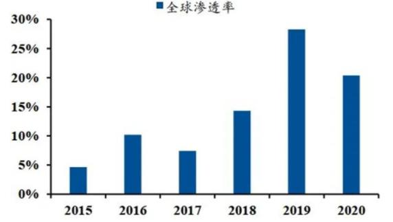 ▲國內(nèi)工業(yè)機(jī)器人出口量全球占比.jpg