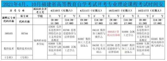 2021年4月、10月福建省高等教育自學考試開考專業(yè)理論課程考試時間安排.jpg