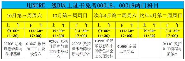 01668機床設備電氣與PLC控制、04077數(shù)控技術、04107機械制圖.jpg