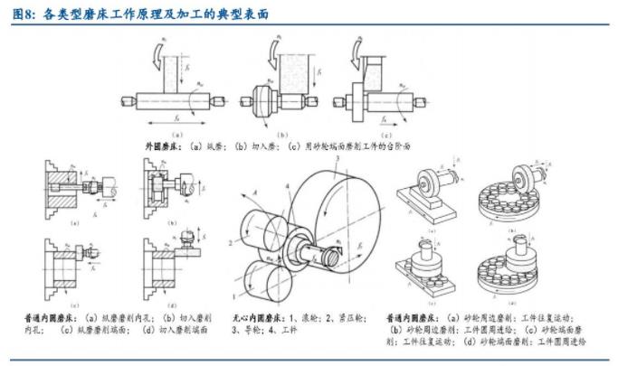 機(jī)床十年周期：德日美占據(jù)前十，國(guó)企逐漸退出，民企能否突破重圍（二）