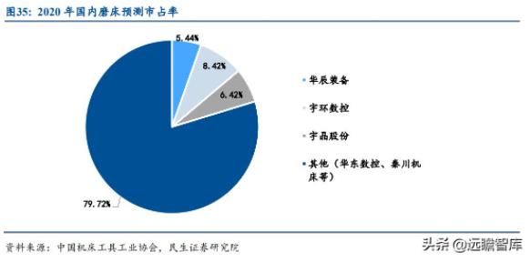 機(jī)床十年周期：制造業(yè)景氣度驅(qū)動(dòng)行業(yè)需求，機(jī)床更新周期拐點(diǎn)將至