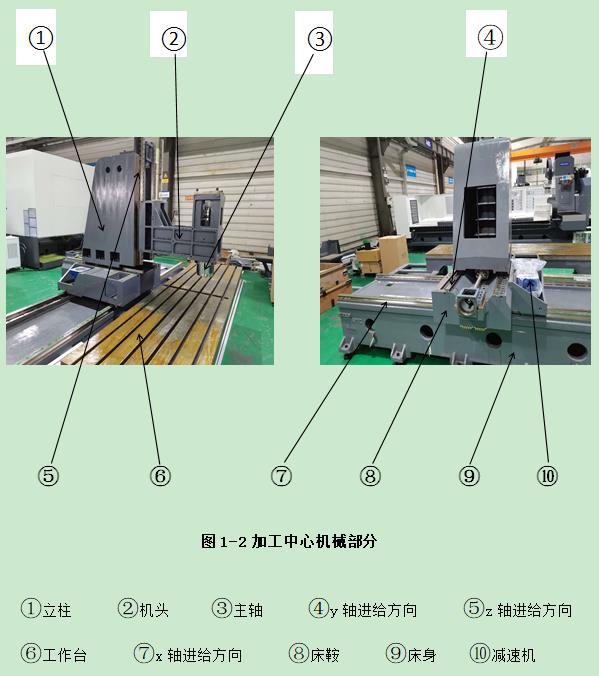 普拉迪加工中心操作指南手冊：第一章 認識加工中心