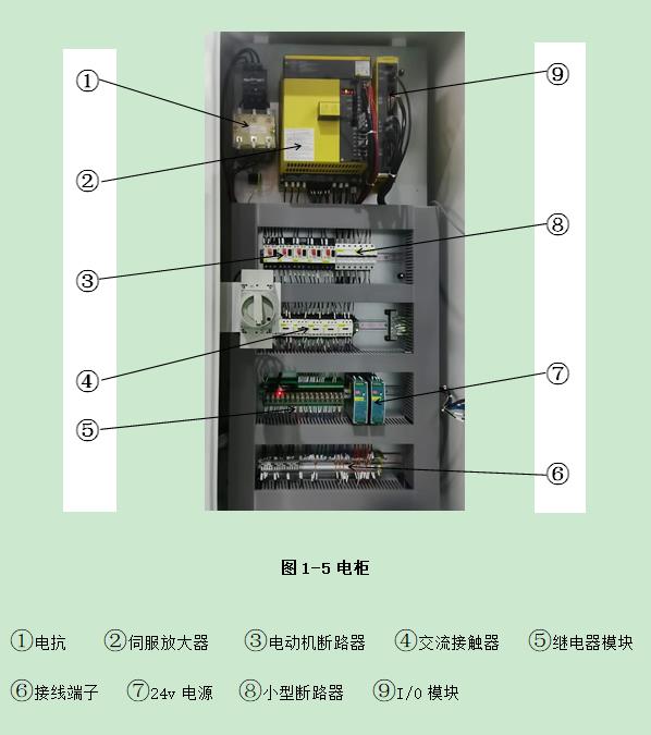 普拉迪加工中心操作指南手冊：第一章 認識加工中心