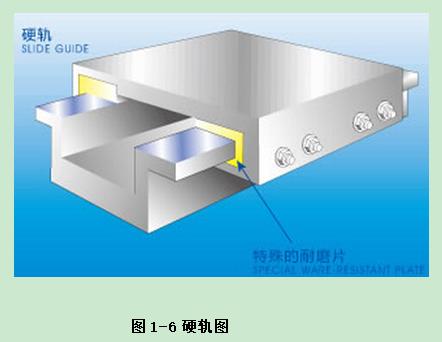 普拉迪加工中心操作指南手冊：第一章 認識加工中心