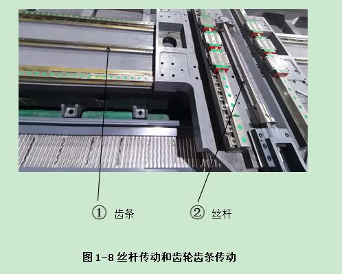 普拉迪加工中心操作指南手冊：第一章 認識加工中心