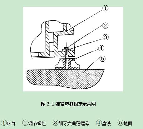 普拉迪加工中心操作指南手冊(cè)：第二章 安裝調(diào)試機(jī)床