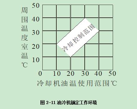 普拉迪加工中心操作指南手冊(cè)：第二章 安裝調(diào)試機(jī)床