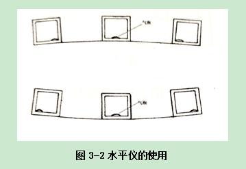 普拉迪加工中心操作指南手冊：第三章 機床水平調(diào)試