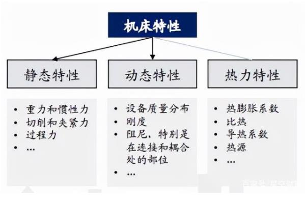 我國(guó)高端數(shù)控機(jī)床技術(shù)水平較國(guó)外的差距在哪？未來(lái)如何趕超？