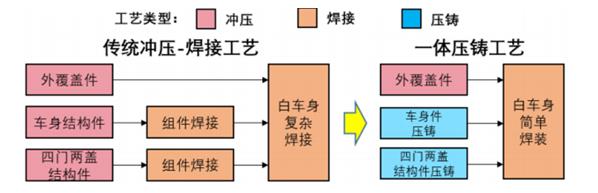 普拉迪大型一體化壓鑄車身結(jié)構(gòu)件加工設(shè)備，雙五軸龍門加工中心（2）