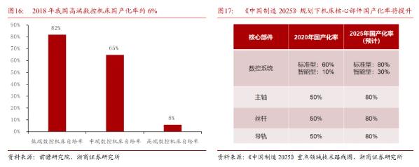 機(jī)床行業(yè)受益制造業(yè)復(fù)蘇，自主可控趨勢下行業(yè)迎來發(fā)展良機(jī)，普拉迪積極拓展新能源汽車領(lǐng)域與海外市場