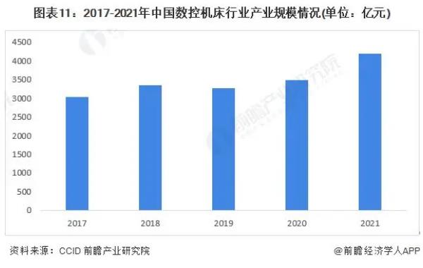 2023-2028年全球及中國數(shù)控機床行業(yè)發(fā)展分析，普拉迪入榜數(shù)控機床行業(yè)專利申請TOP10