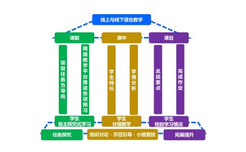 河南工業(yè)職業(yè)技術(shù)學(xué)院《數(shù)控機(jī)床控制技術(shù)》課程入選職業(yè)教育在線精品課程