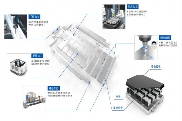 新能源汽車行業(yè)機床加工流程介紹